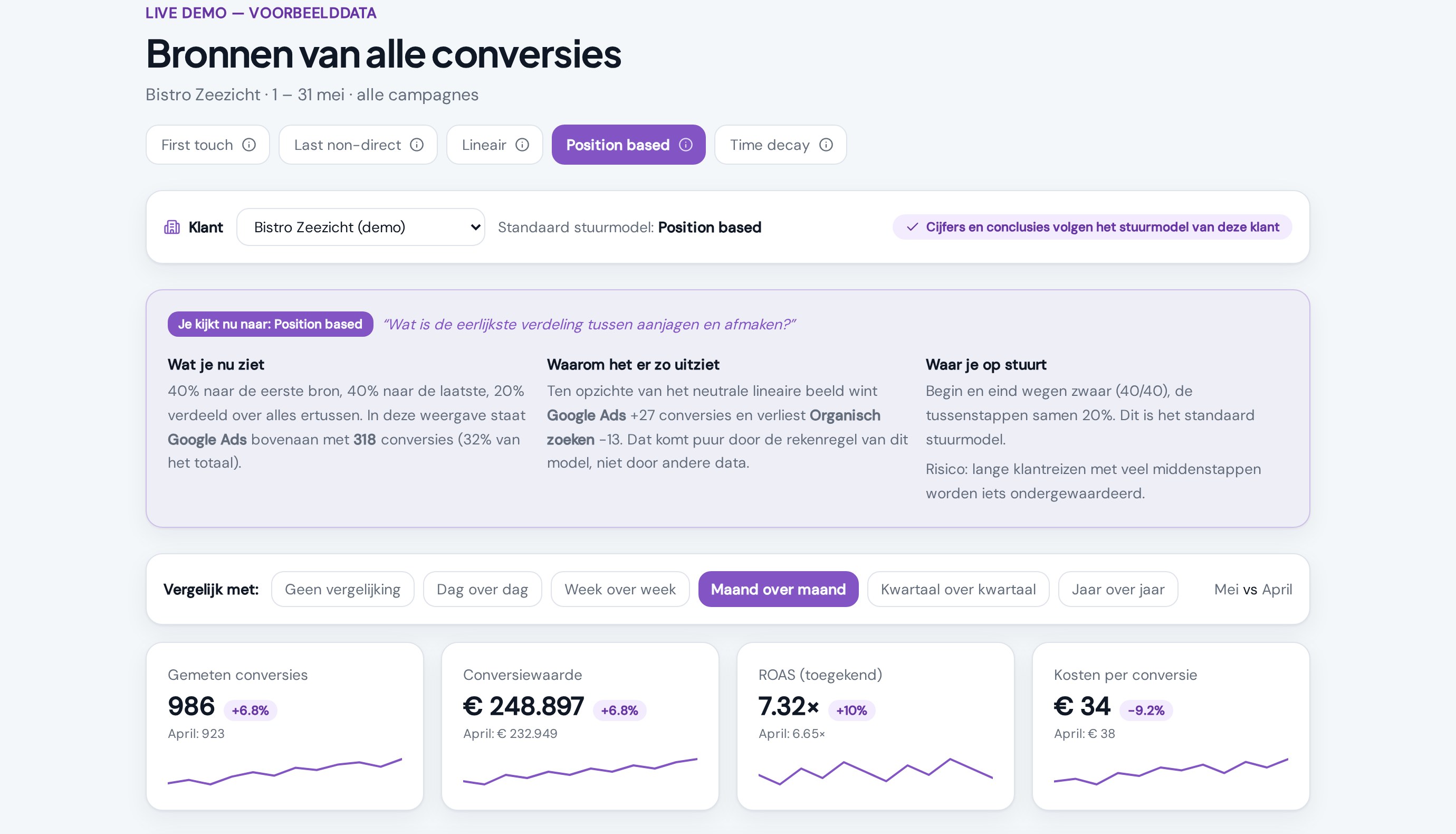 Dashboard showing conversion sources and attribution models side by side
